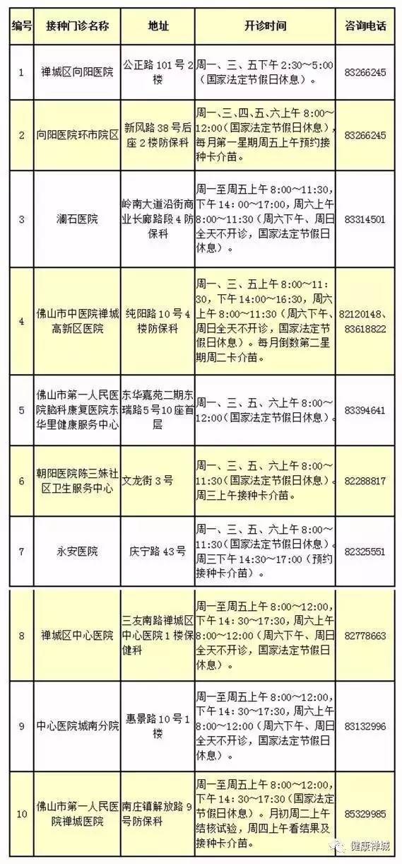 爸媽注意！禪城兒童可接種13種免費疫苗