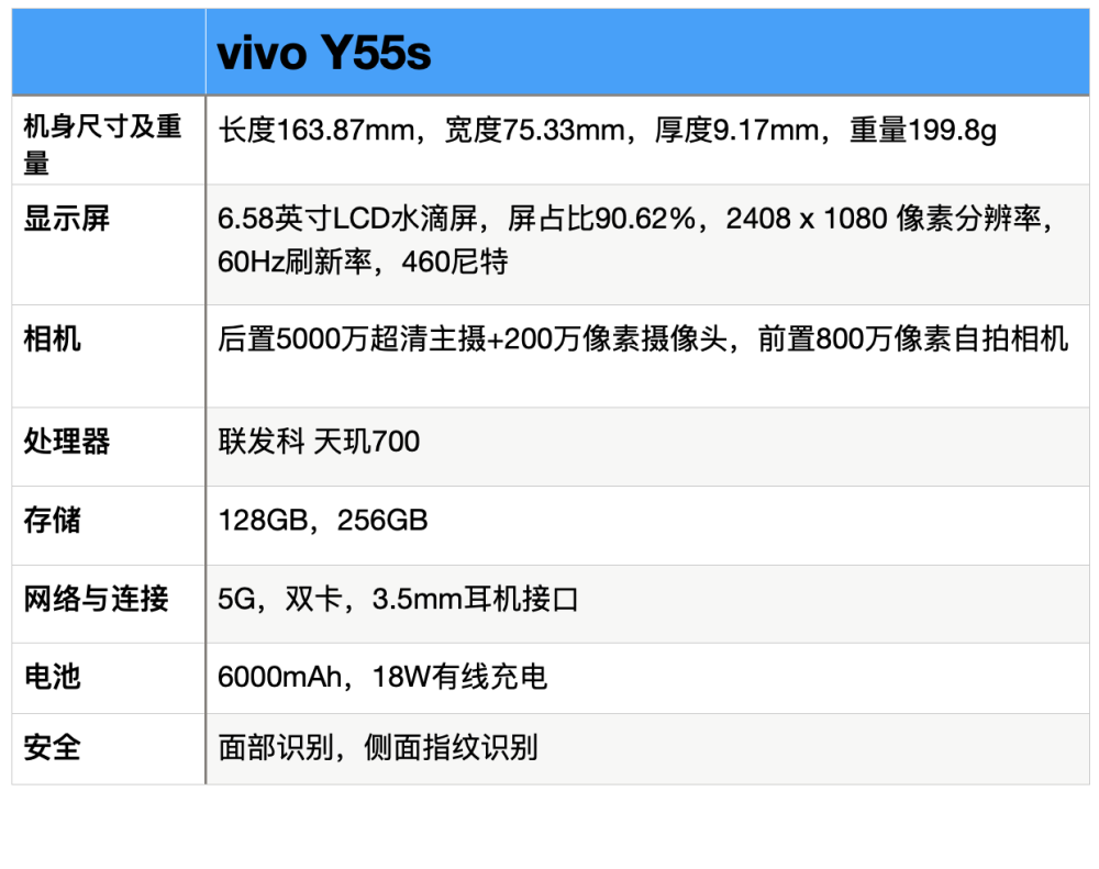 vivo y55s 主要配置参数图:第一款:vivo y55s(6gb 128gb)售价 1289 元