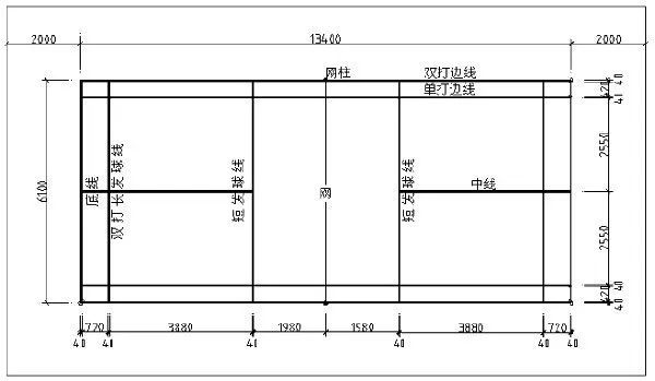 体育常识大讲堂第八讲羽毛球