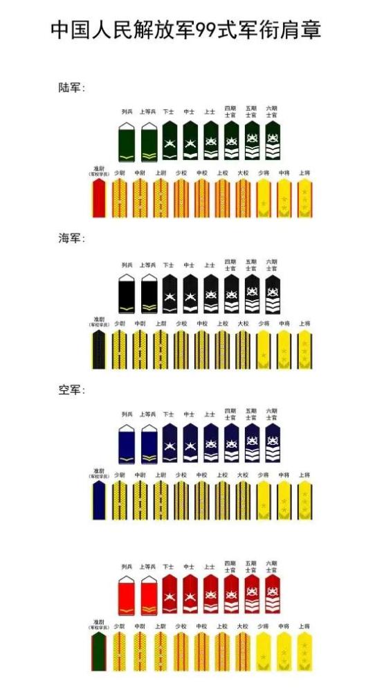 俄罗斯军队军衔与中国军队军衔对比你觉得哪一种更贴近实战呢我觉得是