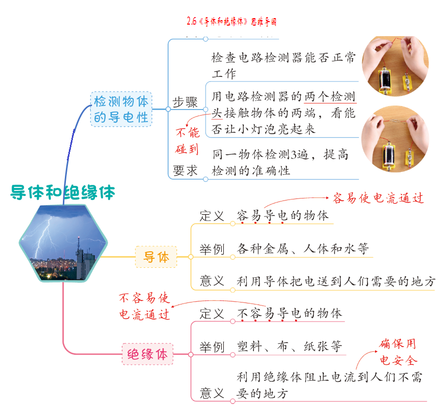 教科版四年级科学下册全册思维导图汇编文末下载