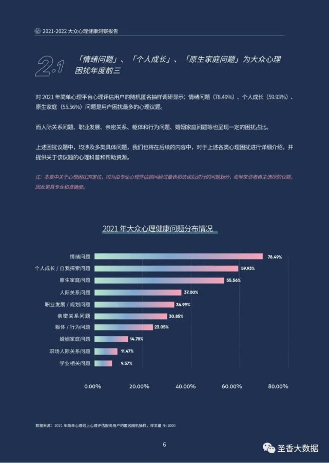 2021-2022大众心理健康洞察报告(附下载)