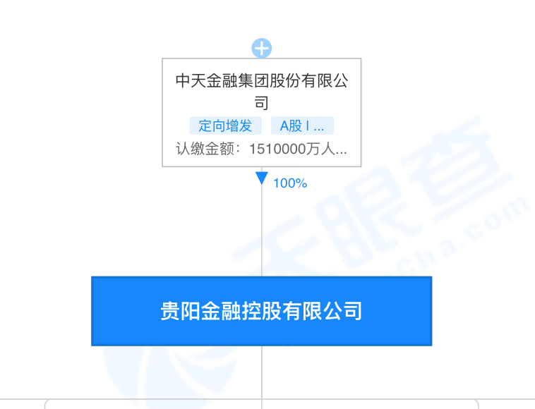 中天国富ipo项目接连折戟贵州前首富罗玉平的中天金融转型陷困境