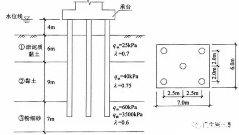 图文基桩抗拔承载力计算