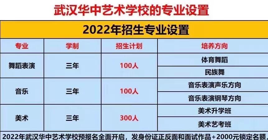 武汉艺术中专职高学校有哪些可以参加普通高考和艺术高考