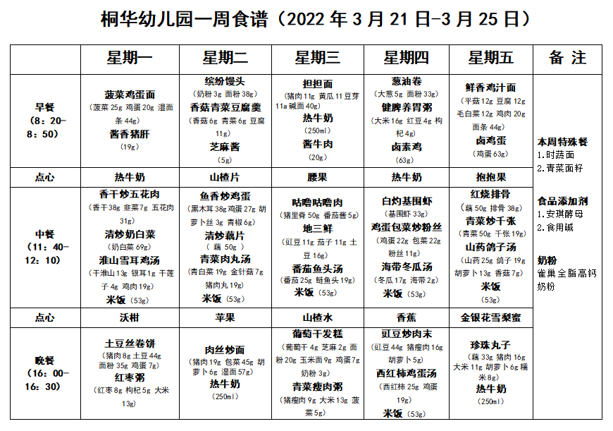 桐华幼儿园一周食谱2022年3月21日3月25日
