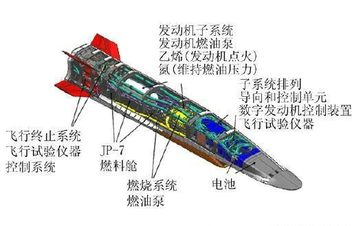 目前超音速巡航导弹采用的冲压发动机是亚燃冲压发动机,也就是说气流