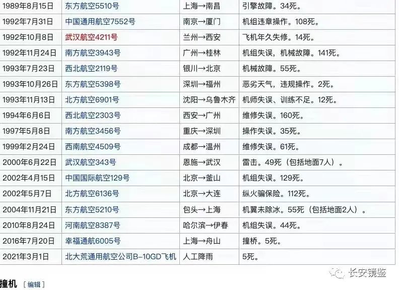 东航广西空难机载132人