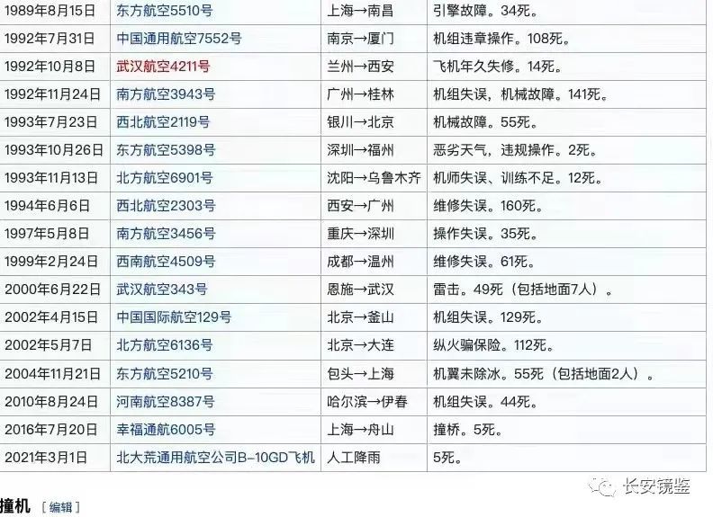 已经未发生过死亡130人以上的重大空难事故,1994年,西北航空西安飞