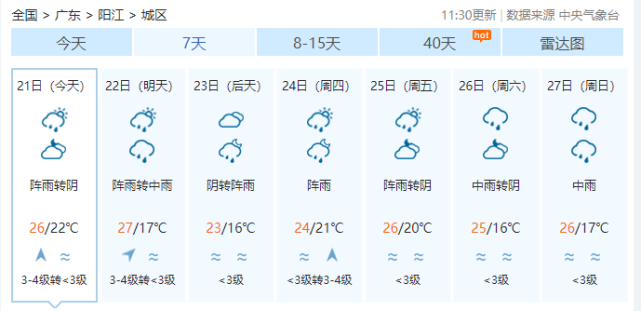 阳江最近天气预报_(阳江最近天气预报一周)