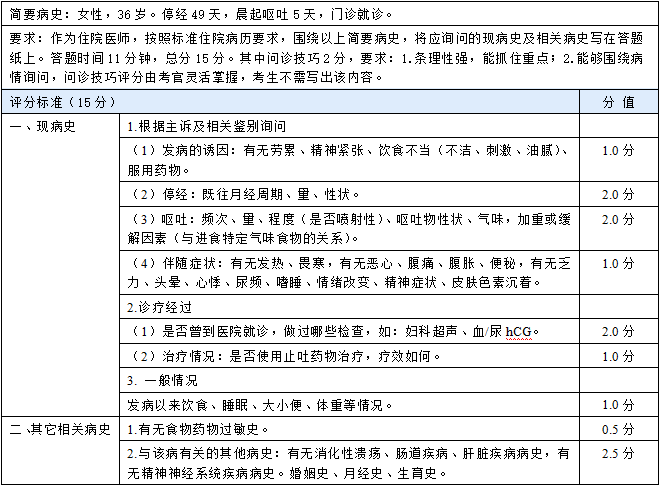 元包邮送还能领病史采集病例分析万能模版活动时间:3