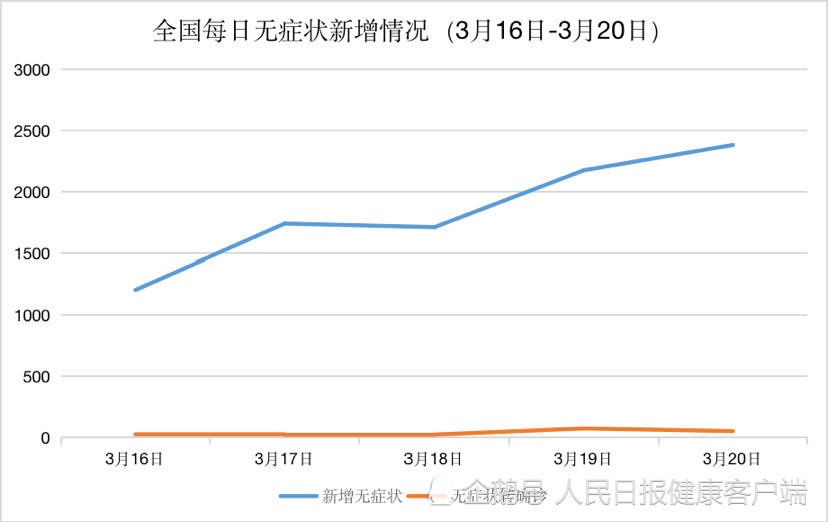 11月18日临沂新增27例无症状感染者2022临沂疫情最新消息今天封城了吗
