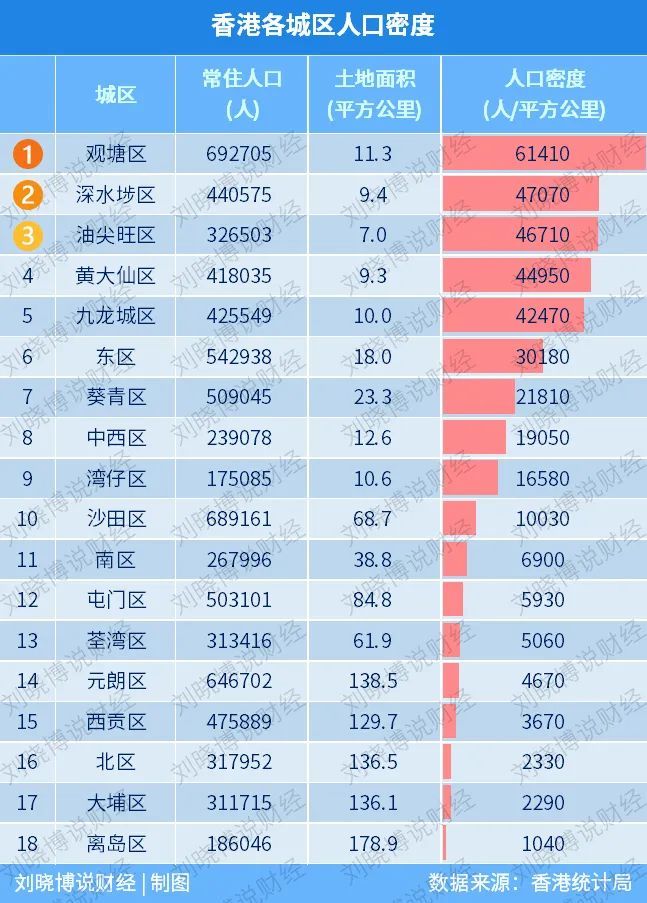 香港人口密度排名2021_福建省宁德市蕉城区号属于哪个街道