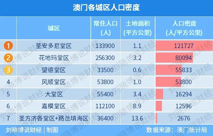 中国中心城区人口排名_中国各大核心城市常住人口排名榜