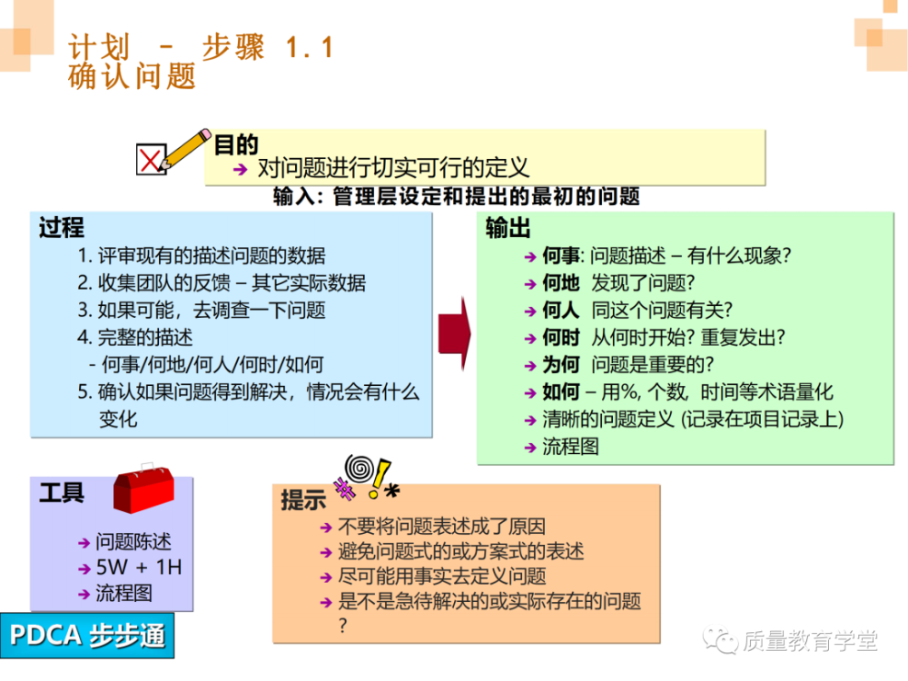 pdca的4个阶段8个步骤你知道吗