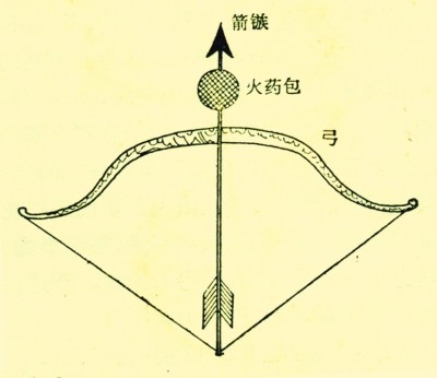 四大发明之火药的发展史它是怎样传入西方的