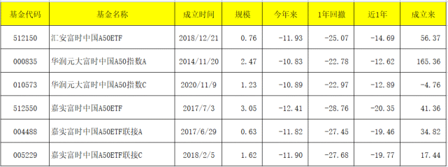 投向富时a50,msci中国a50的20只etf及指数基金(名单)