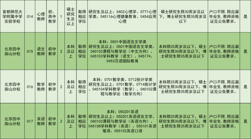 房山招聘信息_2017年5月13日房山名企招聘信息推荐(2)