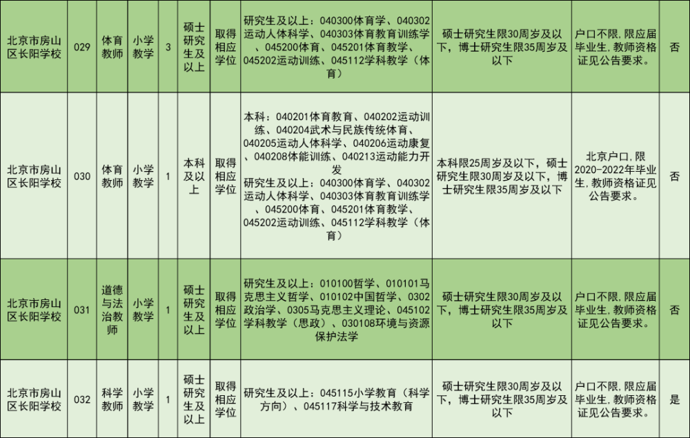 房山招聘信息_2017年5月13日房山名企招聘信息推荐(3)