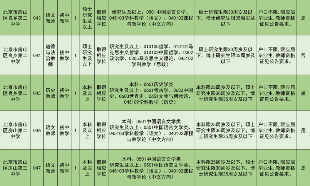房山区招聘信息_2017年5月13日房山名企招聘信息推荐(2)