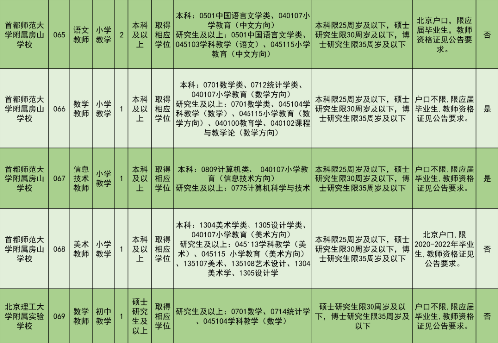 房山区招聘信息_2017年5月13日房山名企招聘信息推荐