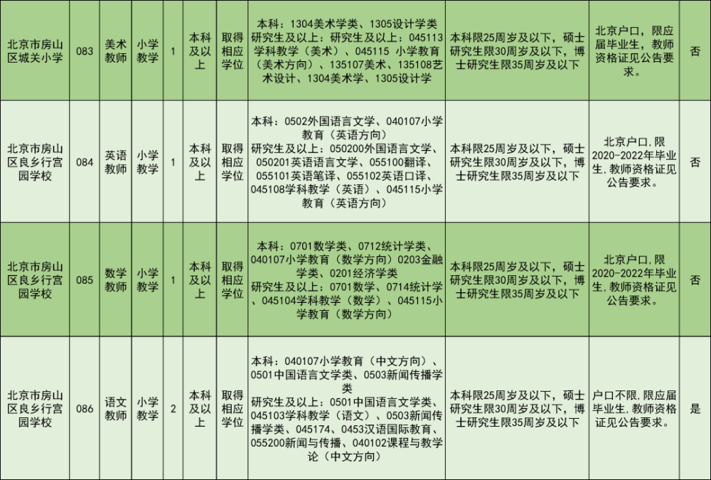 房山区招聘信息_2017年5月13日房山名企招聘信息推荐(2)