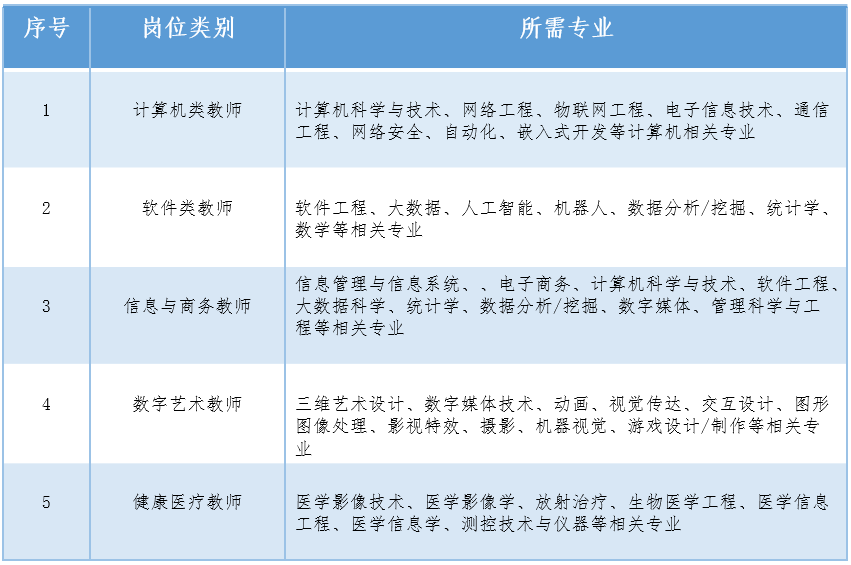 成都招聘职位_求职者 快收藏 6月四川有这34场招聘会(3)