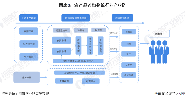 近年,我国生鲜农产品流通模式呈现多样化特点,产地直供,农超对接等