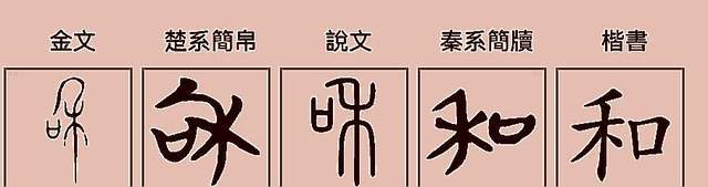 1,和hé(1)词语:和氏璧,和事老,和数,和顺,和谈,和婉,和弦,和谐,和煦