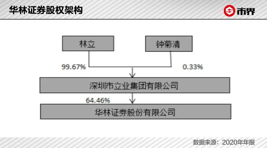 这个深圳股神30年赚了百亿身家