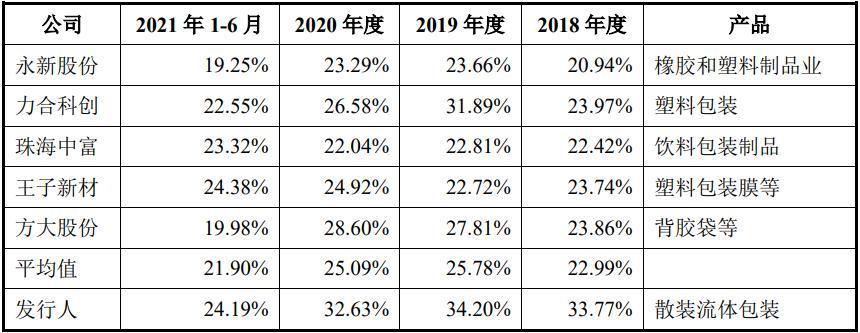 两度中止的朗夫科技ipo:外销占比近半存第三方回款 募资再扩3倍产能