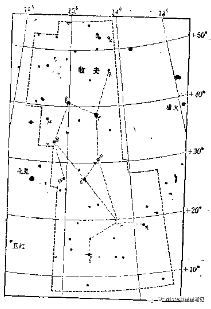 星见闻恒星故事之牧夫座猎犬座