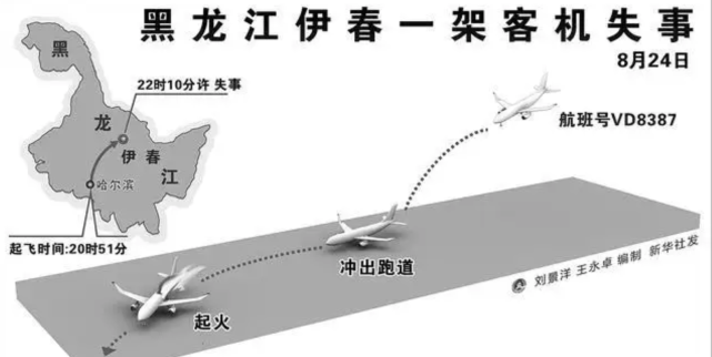 事实上,除了2010年的伊春空难之后,我国就一直没有其它民航空难事故