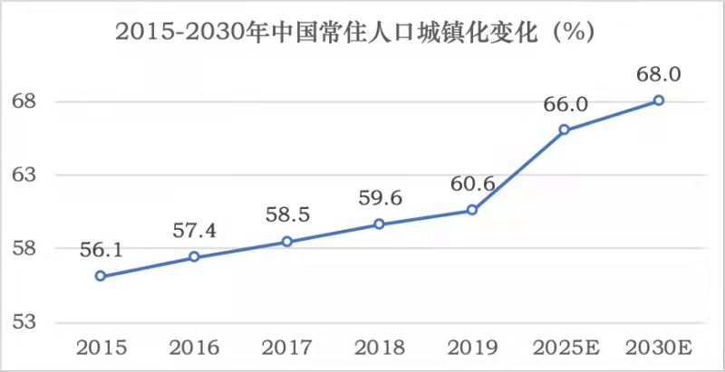 房价即将下跌的四大论点是站不住脚的房价难以下跌