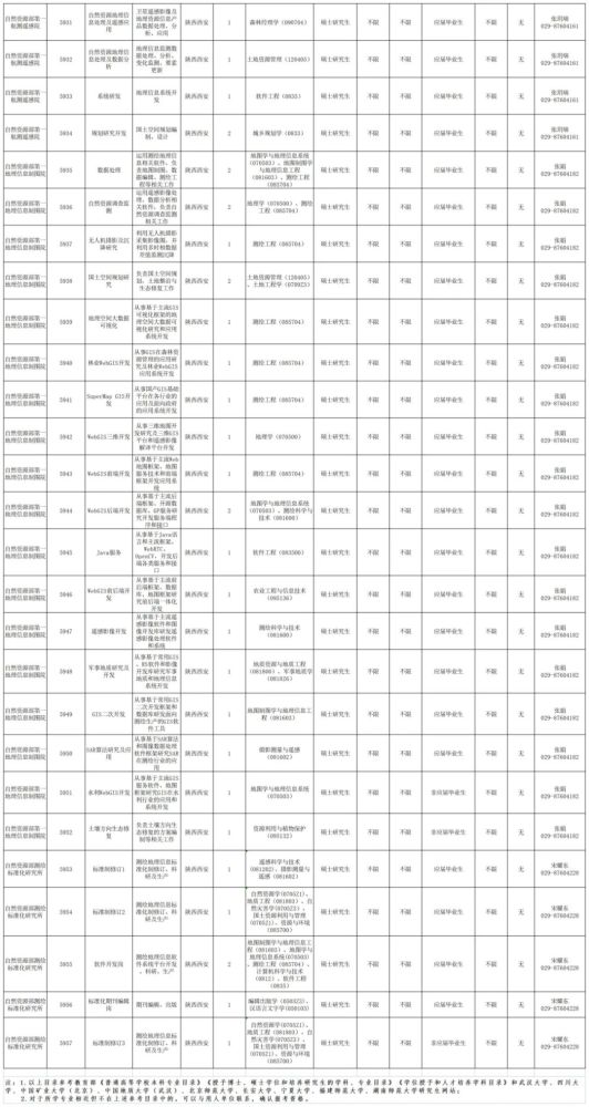 招聘地理信息_2013中国地理信息产业大型招聘会 春季招聘会(4)