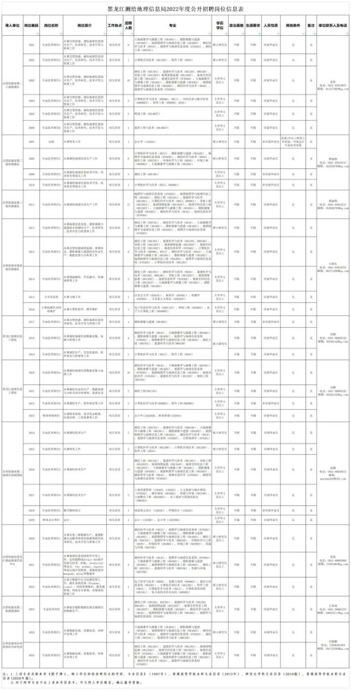 招聘地理信息_2013中国地理信息产业大型招聘会 春季招聘会