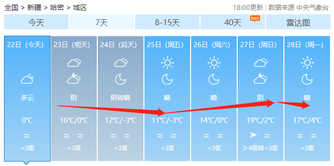 塔城天气未来一周塔城天气预报一周天气