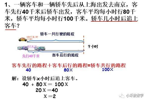 追及问题的学习题组安排-改进版