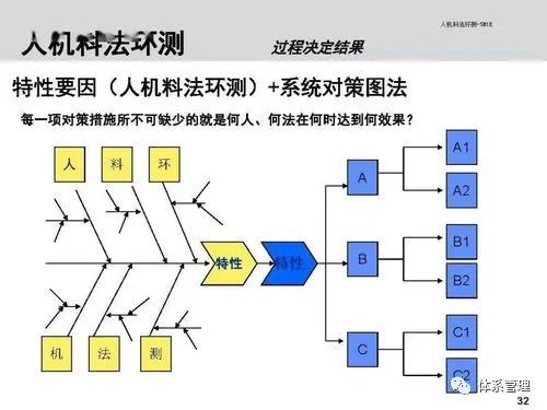 质量管理人机物法环