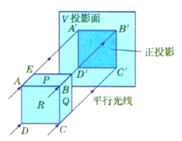 正方体棱长(3)水平的线段(长度等于正方体棱长,ae的正投影为一点