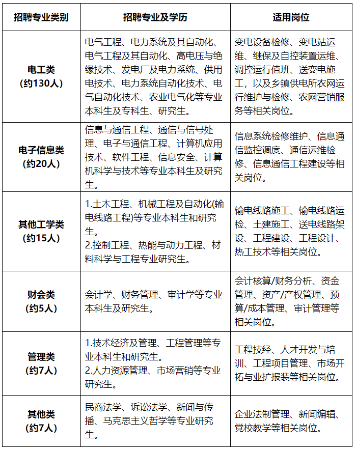 招聘电工信息_焦作大张集团招聘啦 月薪3000 还有五险 速看(3)