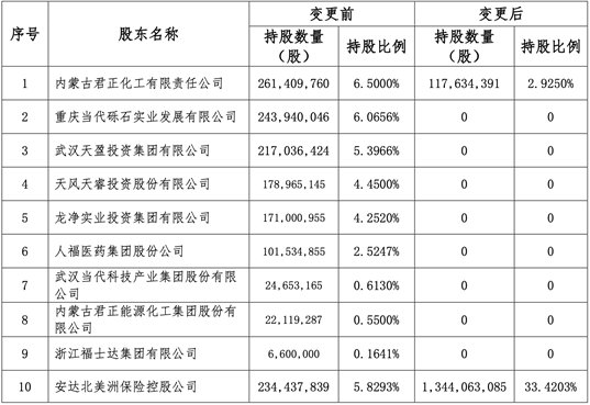 华泰进阶史:股权更迭,从中外博弈到安达"独领!