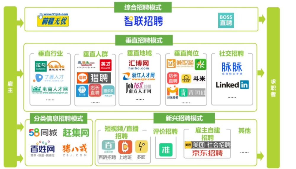 行业招聘网站_招聘行业网站内页图图片