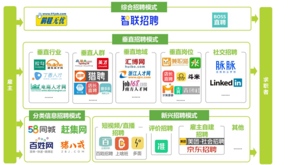 平台招聘_宅兔招聘app下载 宅兔招聘下载 2.1版 28283游戏网(2)