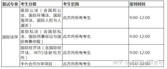 中国政法大学考研辅导班中国政法大学2022年国际法学院硕士研究生…插图1