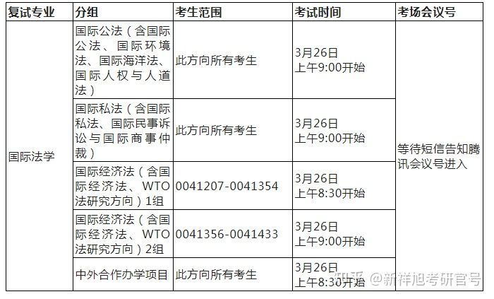 中国政法大学考研辅导班中国政法大学2022年国际法学院硕士研究生…插图2