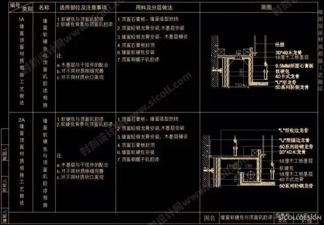 cad天花吊顶节点大样剖面合集大全灯槽窗帘盒矿棉板等等丨103个丨dwg