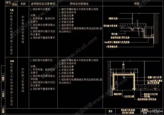 cad天花吊顶节点大样剖面合集大全灯槽窗帘盒矿棉板等等丨103个丨dwg