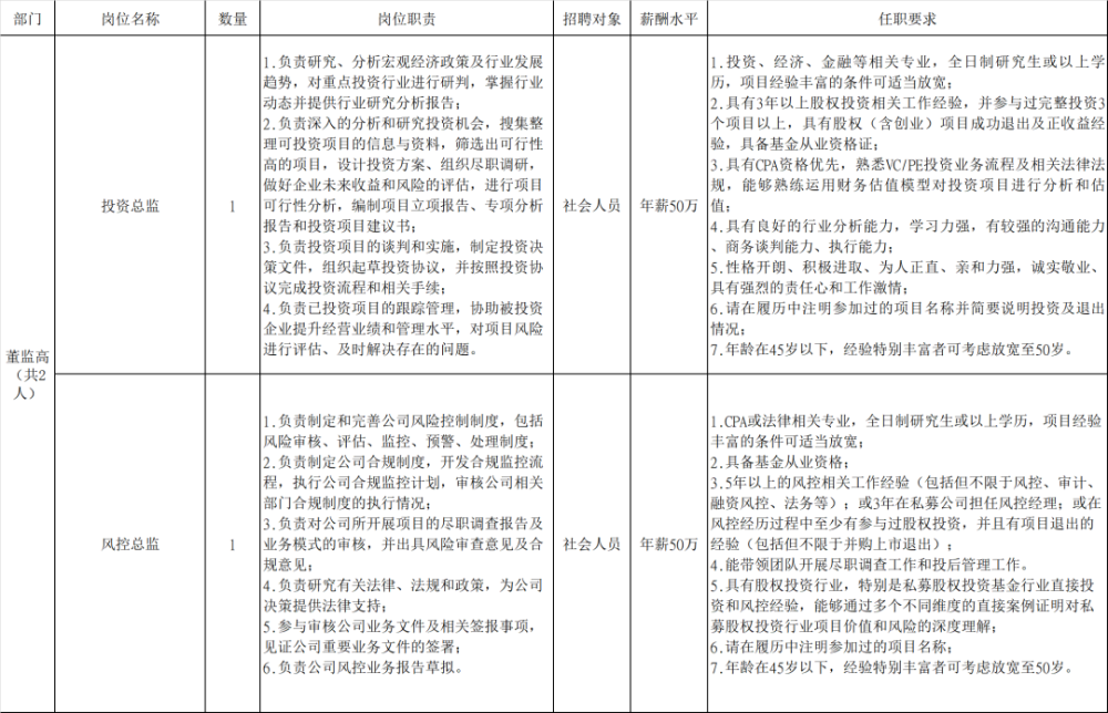 财信招聘_湖南财信资产荣膺 2019年湖南金融先锋力量(4)