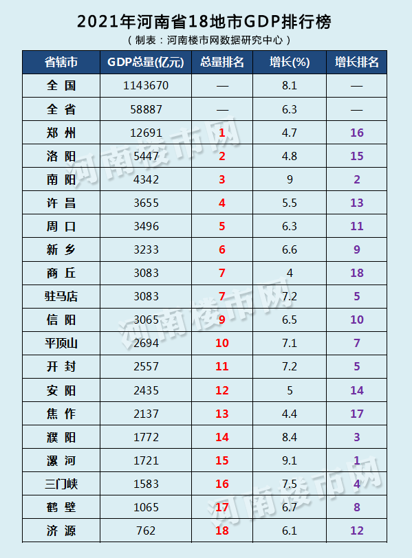 请叫我副中心城市各项政策利好南阳楼市